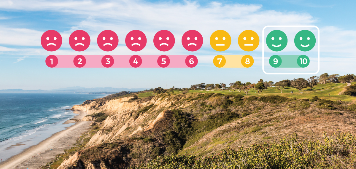 Calculating Your Customer Experience Score
